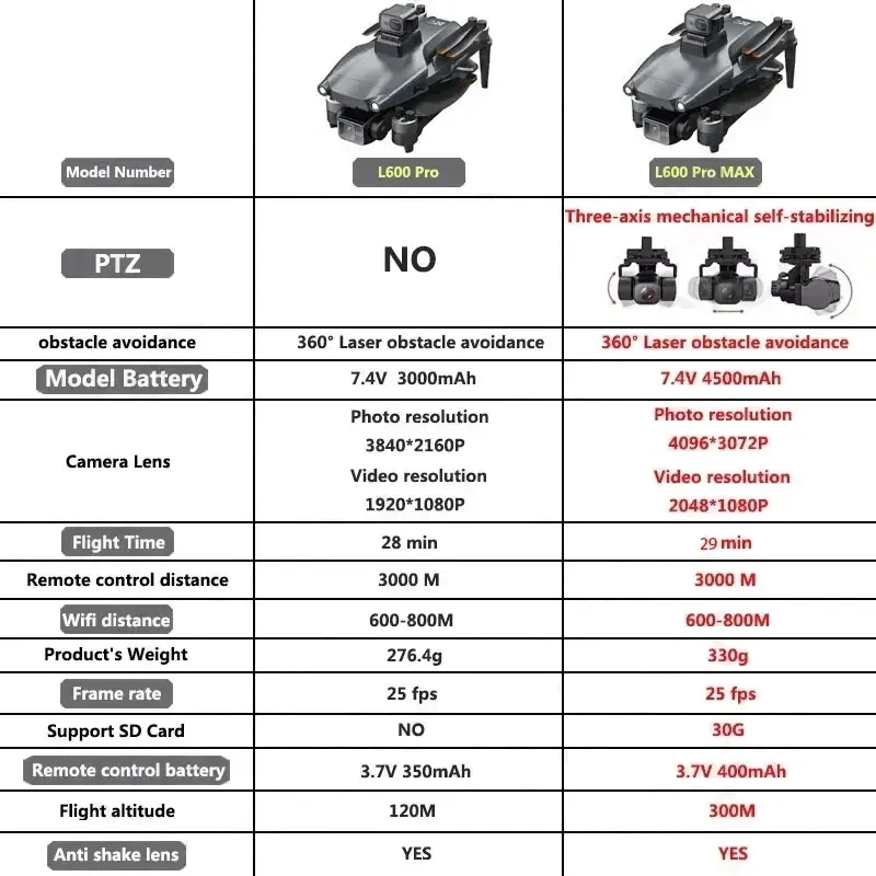 L600 PRO MAX GPS Drone Profess - Drone Kf Rc 评论和价格