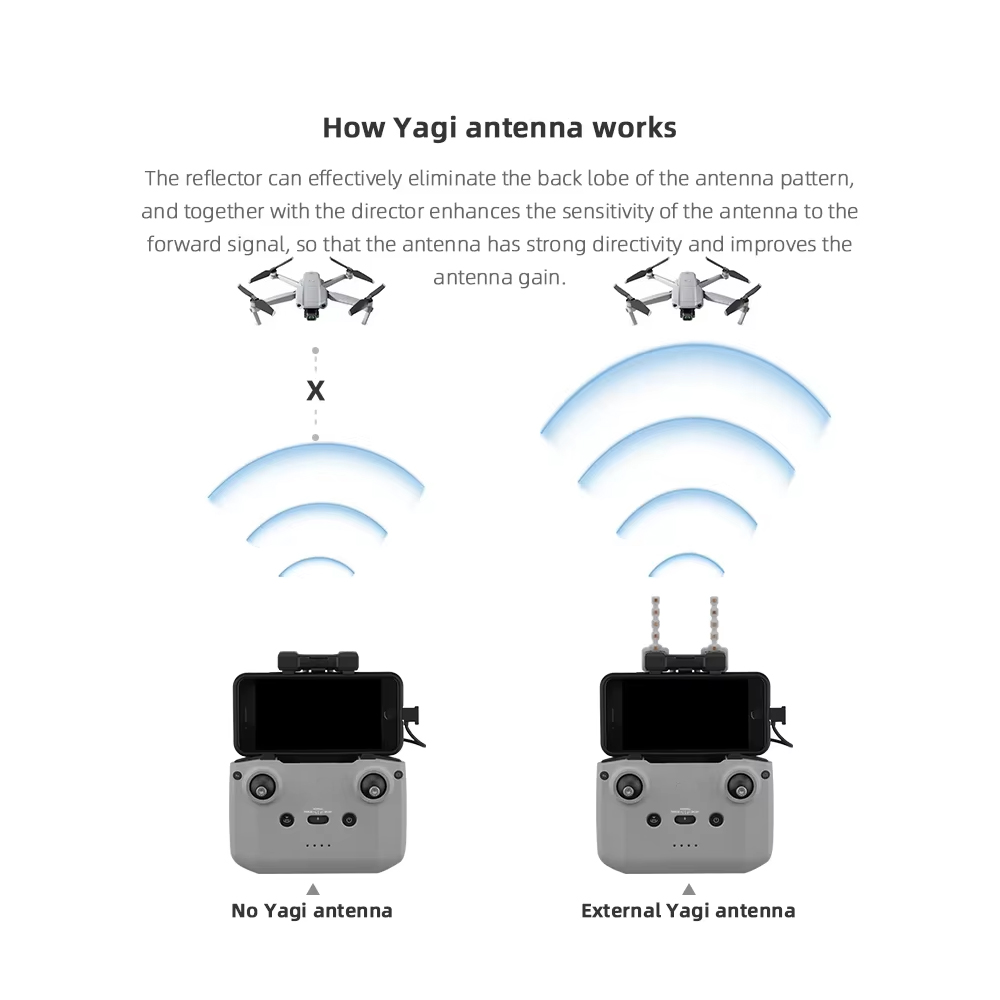 BRDRC 5.8GHz Yagi Antenna for  - Drone Neo Rc 评论和价格
