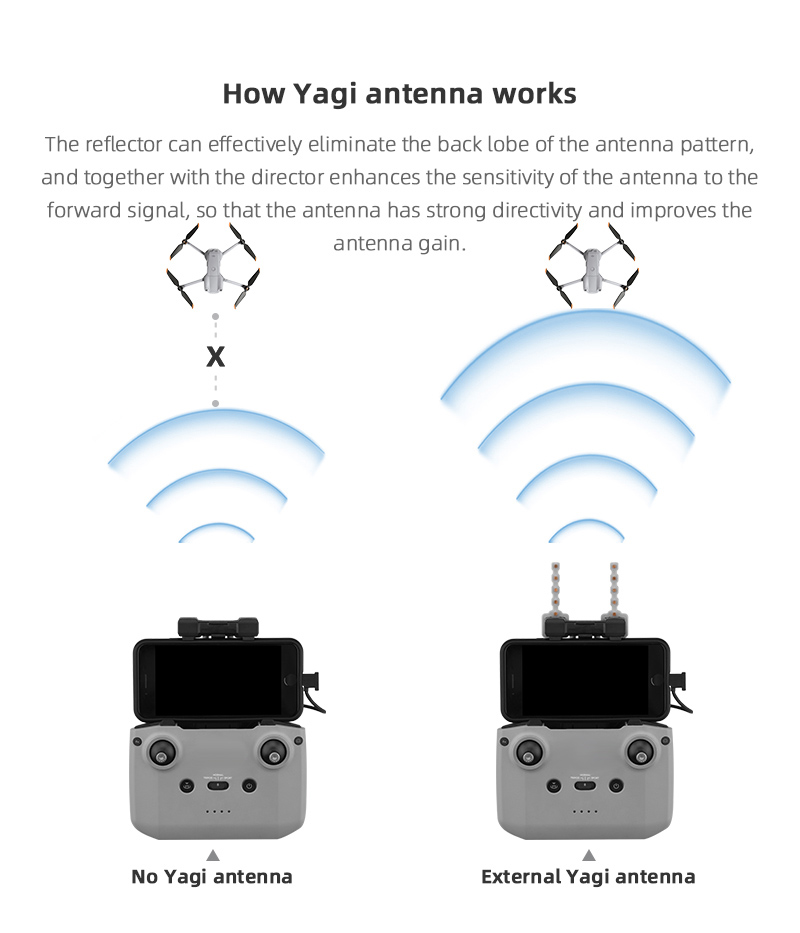 Signal Booster Yagi Antenna fo - Drone Rc Dji 评论和价格